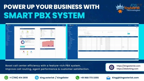 Power up Your Business with a Smart PBX 