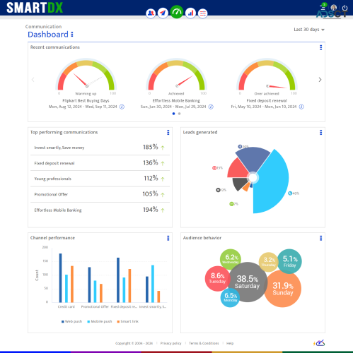 SMARTDX - Delivering Smart DX