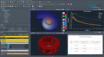 Centrifugal Fan CFD Simulation: Improve 